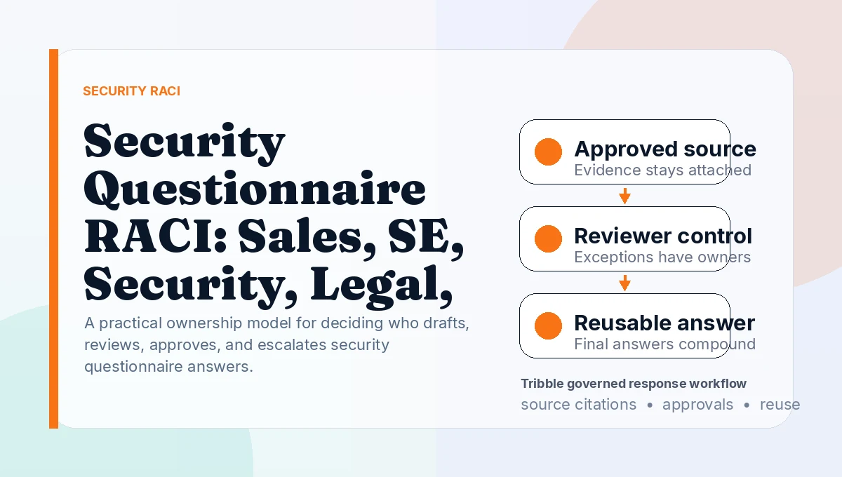 Security Questionnaire RACI: Sales, SE, Security, Legal, Compliance